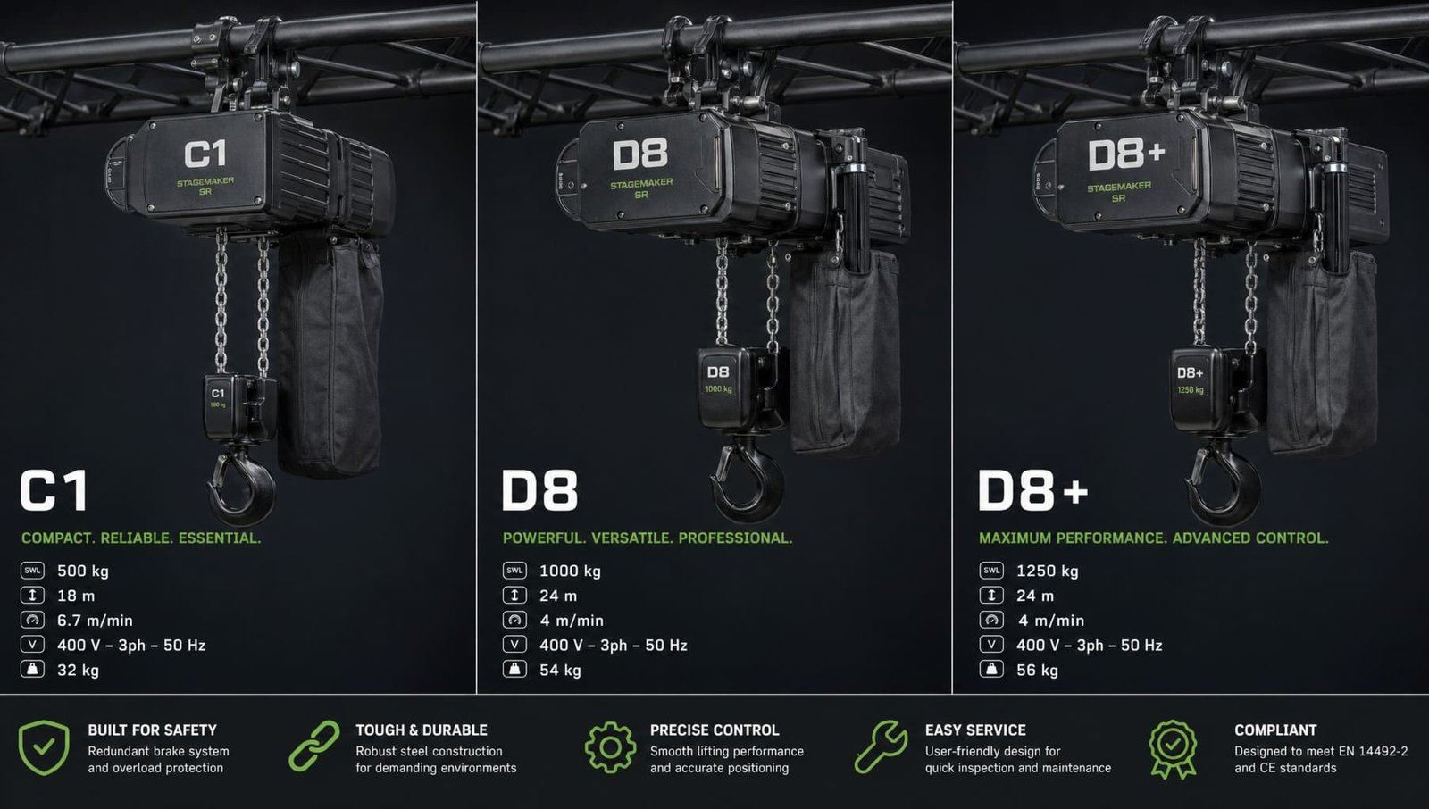A side-by-side comparison of C1, D8, and D8+ compliant stage hoists